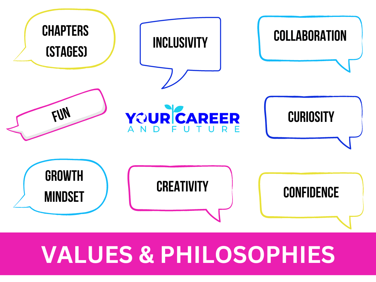 Values - Your Career And Future